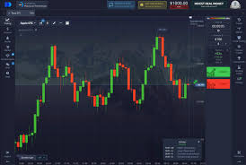 Exploring the Exciting Bonus Offers Pocket Option 0